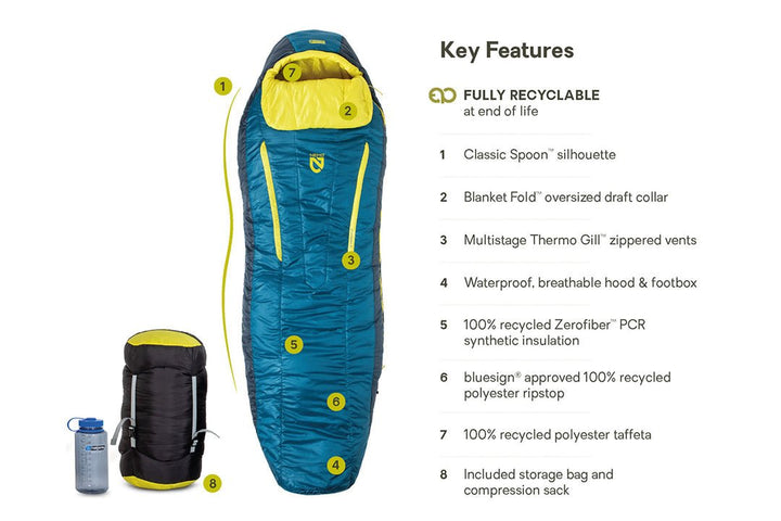 Forte™ 20 Endless Promise® Men's Synthetic Sleeping Bag - Quest Outdoors
