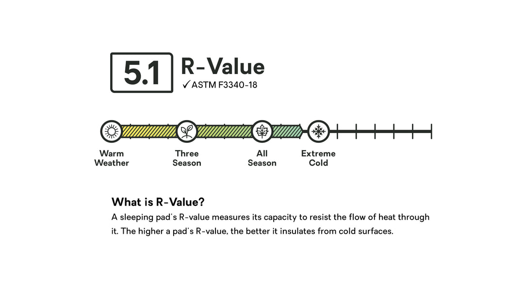 Nemo Flyer™ Cloud Self-Inflating Sleeping Pad