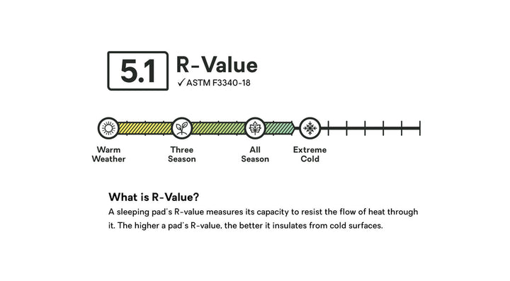 Nemo Flyer™ Cloud Self-Inflating Sleeping Pad