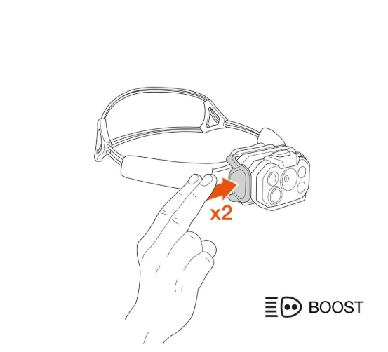 Petzl Swift RL Headlamp