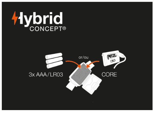 Actik Headlamp - Quest Outdoors