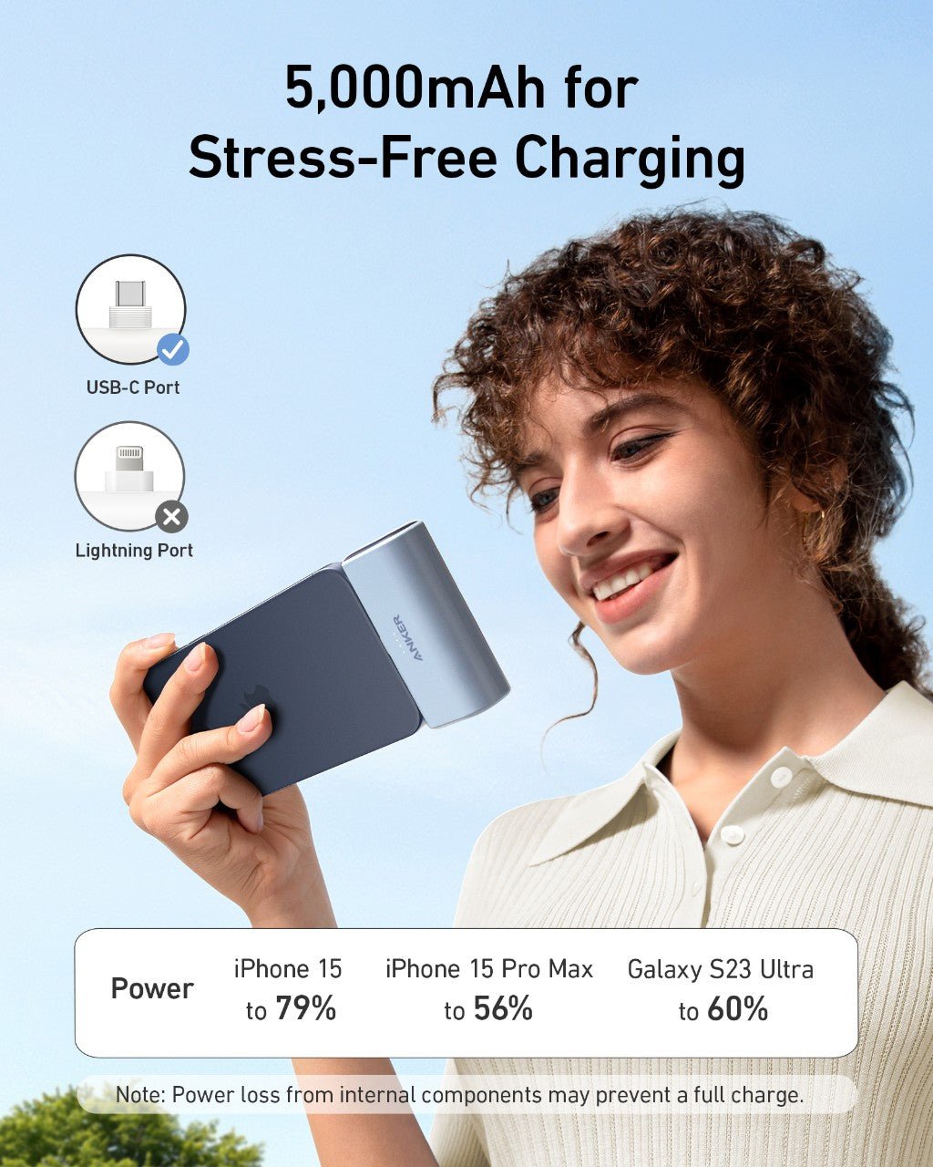 Anker Nano Power Bank (22.5W, Built-In USB-C Connector) - Quest Outdoors