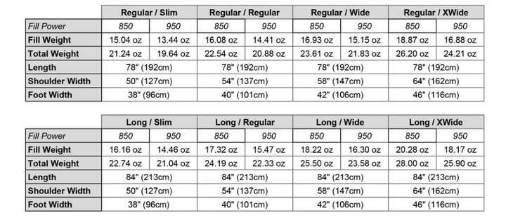 Enlightened Equipment Revelation 20 Degree With Draft Collar, 850 Fill - Quest Outdoors
