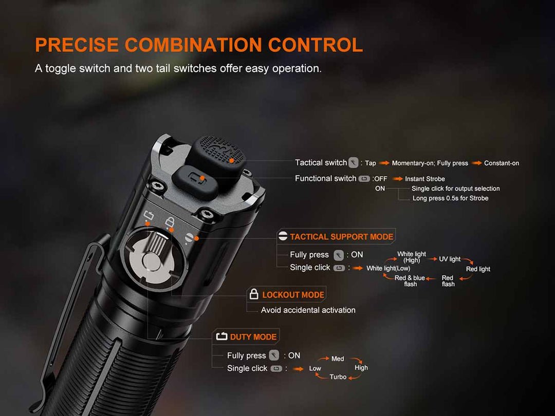 Fenix TK25R Tactical Flashlight - Quest Outdoors