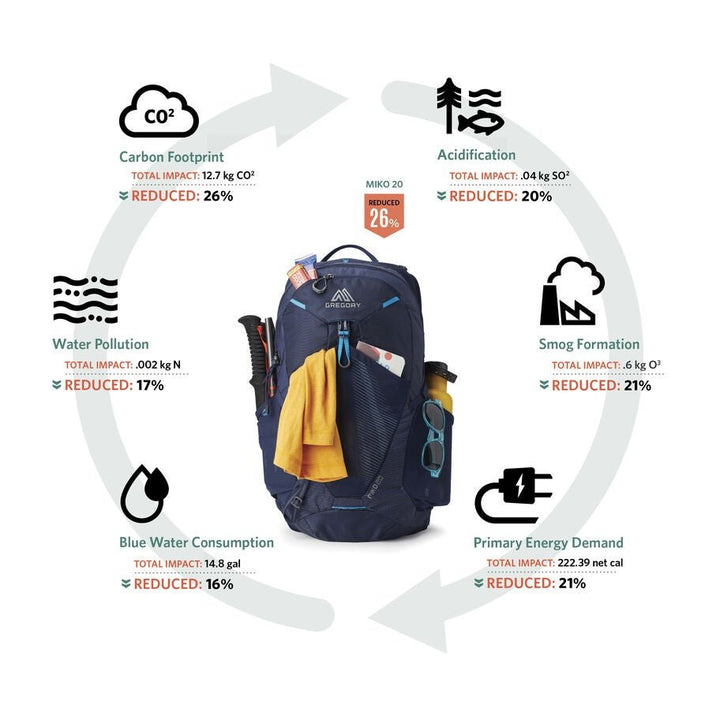 Gregory Men's Miko 20 - Quest Outdoors