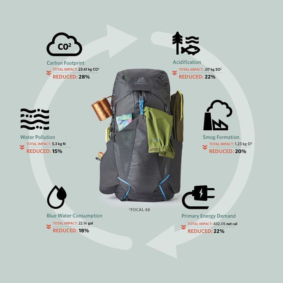 Gregory Women's Facet 45 - Quest Outdoors