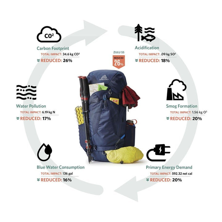 Gregory Women's Jade 63 - Quest Outdoors