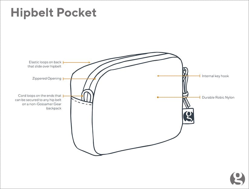 Hipbelt Pocket - Quest Outdoors