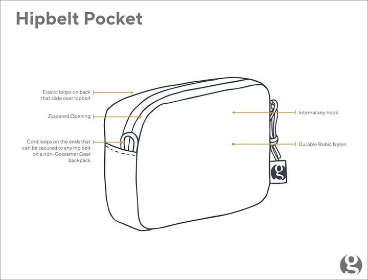 Hipbelt Pocket - Quest Outdoors