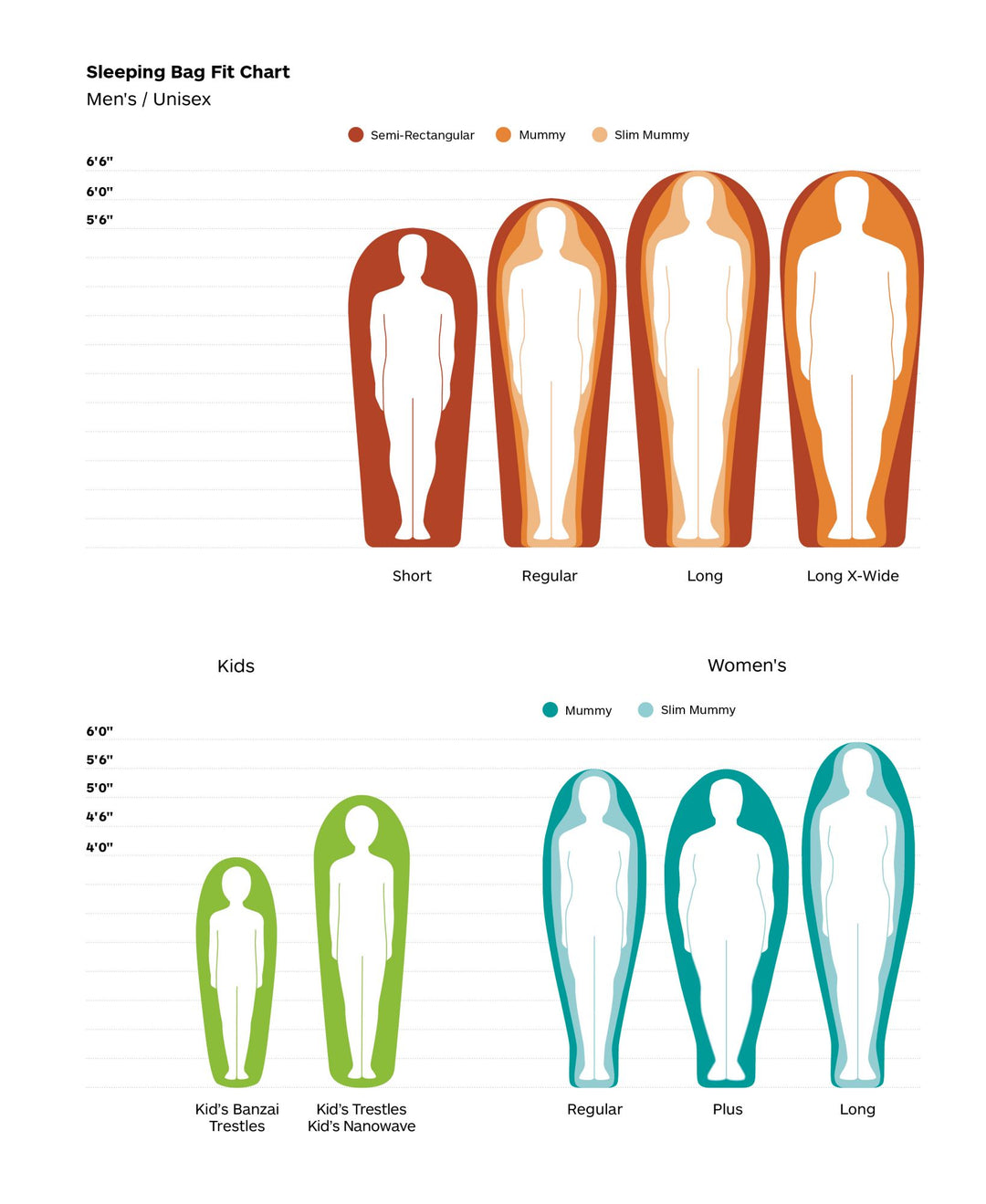 Marmot Trestles Elite Eco 30° Sleeping Bag - Quest Outdoors