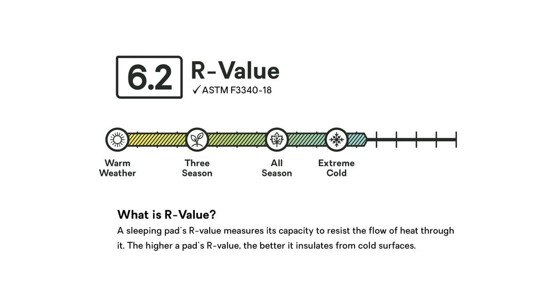 Nemo Equipment Eclipse™ All - Season Lightweight Insulated Sleeping Pad - Quest Outdoors