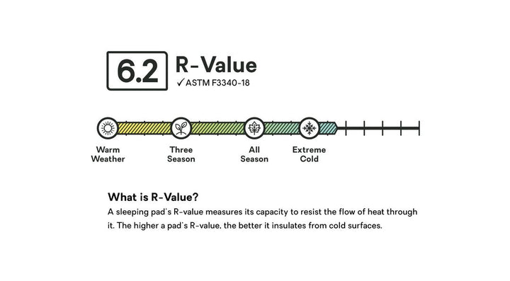 Nemo Equipment Eclipse™ All - Season Lightweight Insulated Sleeping Pad - Quest Outdoors