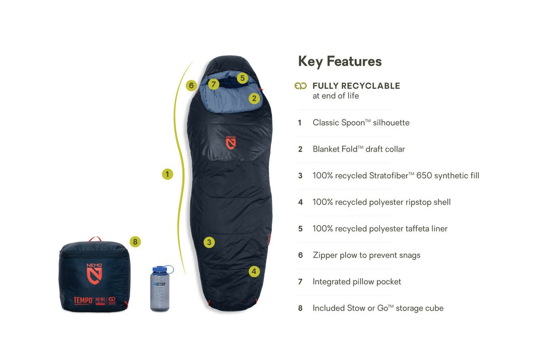 Nemo Equipment Tempo™ 20 Men's Endless Promise Synthetic Sleeping Bag - Quest Outdoors
