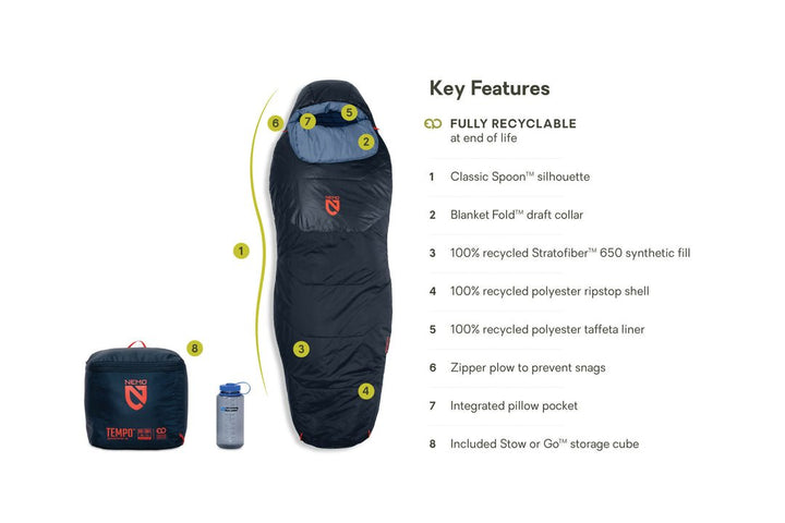 Nemo Equipment Tempo™ 20 Men's Endless Promise Synthetic Sleeping Bag - Quest Outdoors