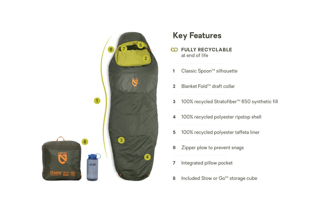 Nemo Equipment Tempo™ 35 Men's Endless Promise Synthetic Sleeping Bag - Quest Outdoors