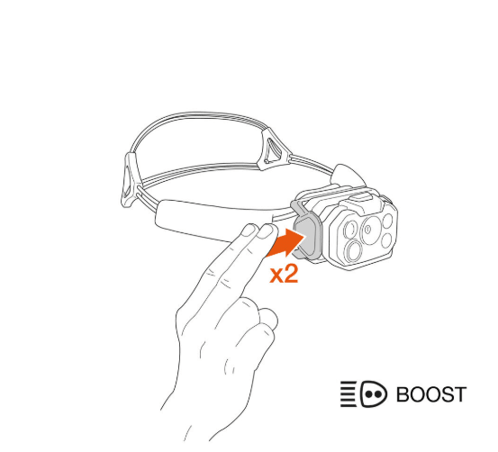Petzl Swift RL Headlamp - Quest Outdoors